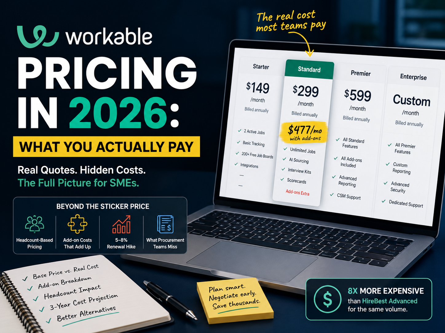 Workable Pricing in 2026: What You Actually Pay (Real Quotes + Hidden Costs)